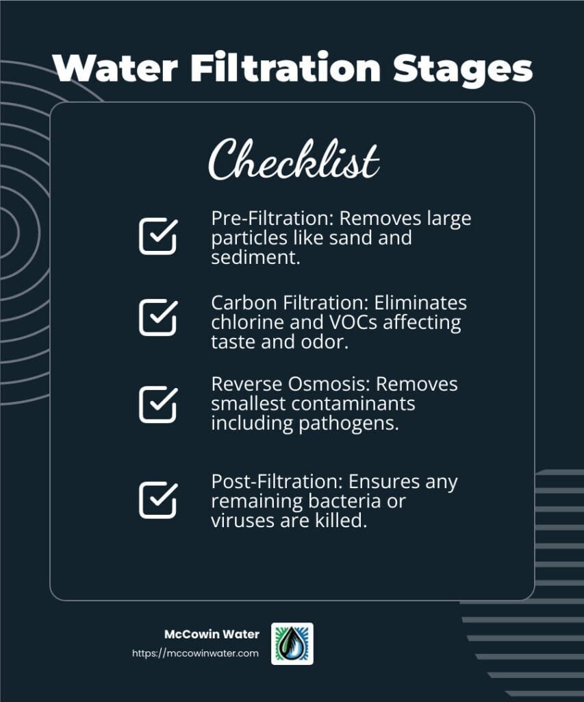 Understanding Water Filtration Stages - install water purifier infographic checklist-dark-blue