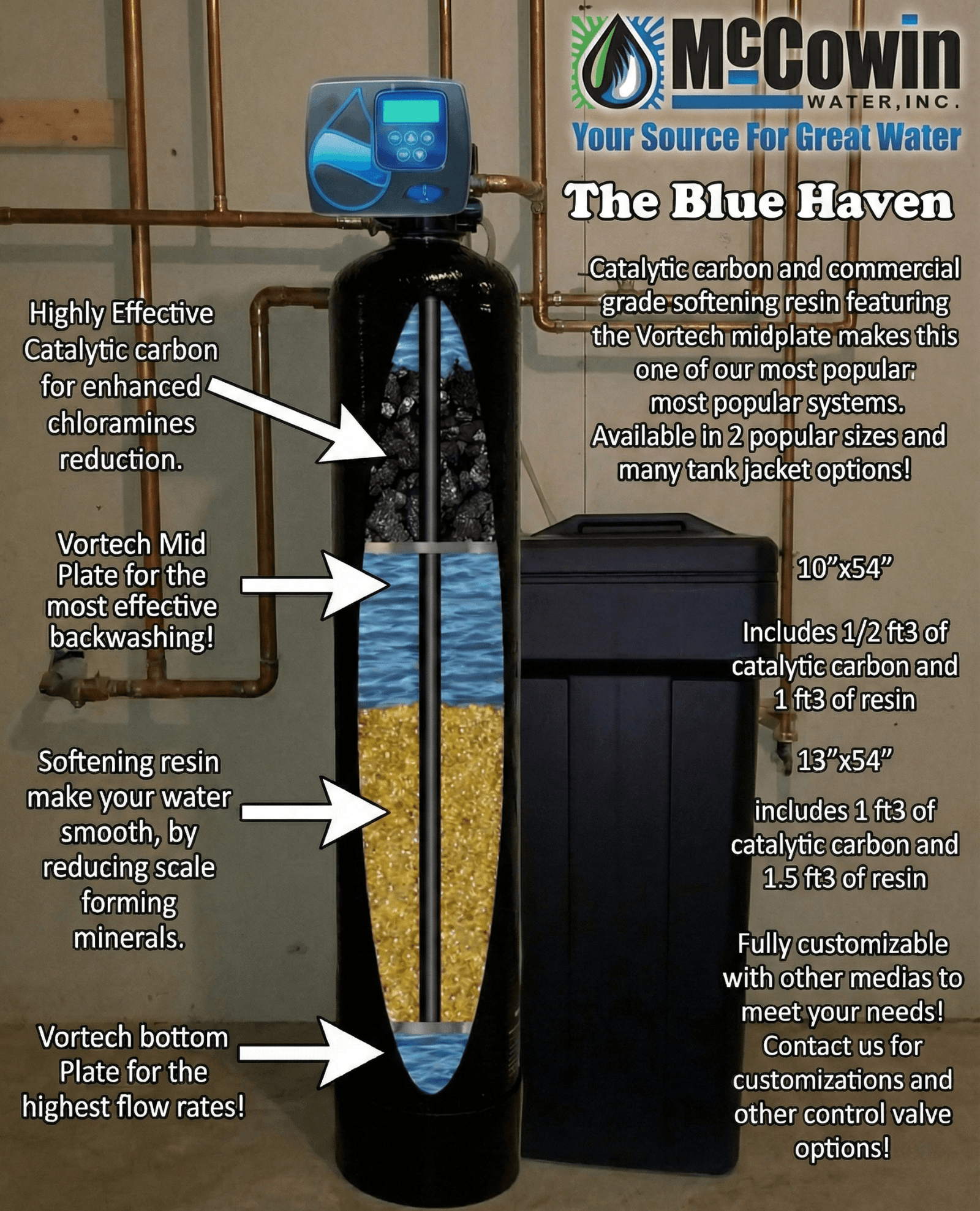 mccowin the blue haven