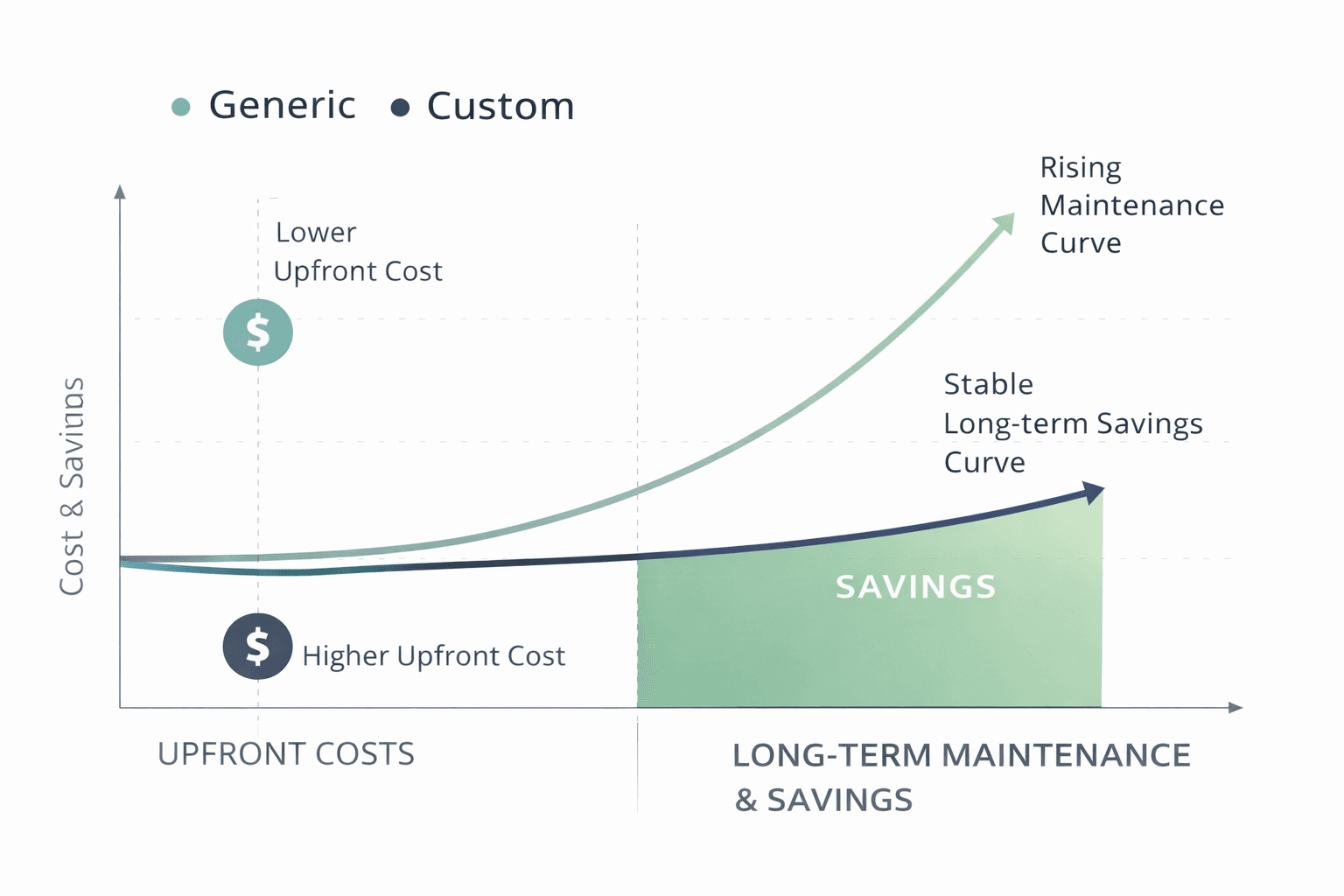 McCowin Water vs Generic Filters: cost comparision