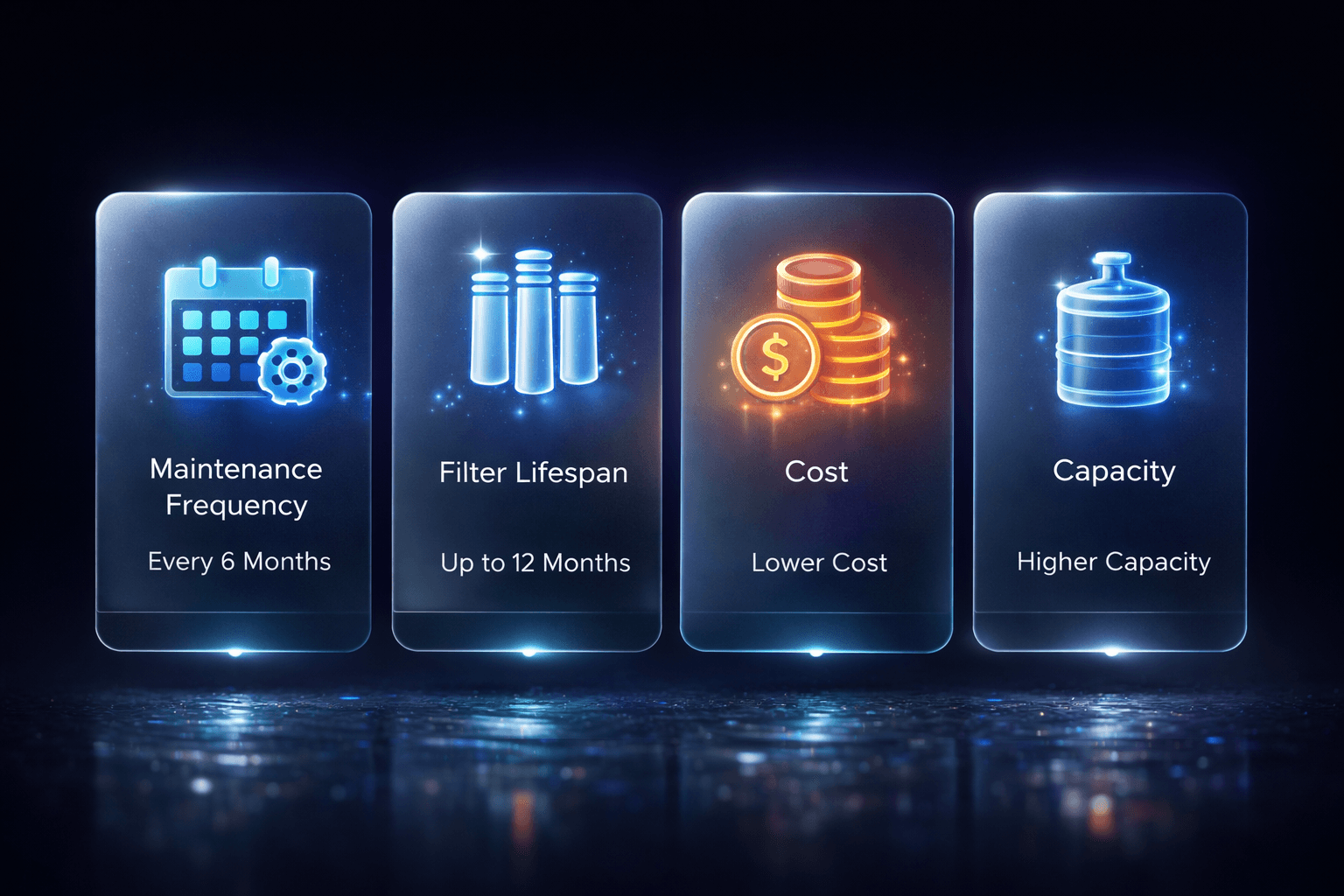 Countertop RO vs McCowin Water: cost & maintainance