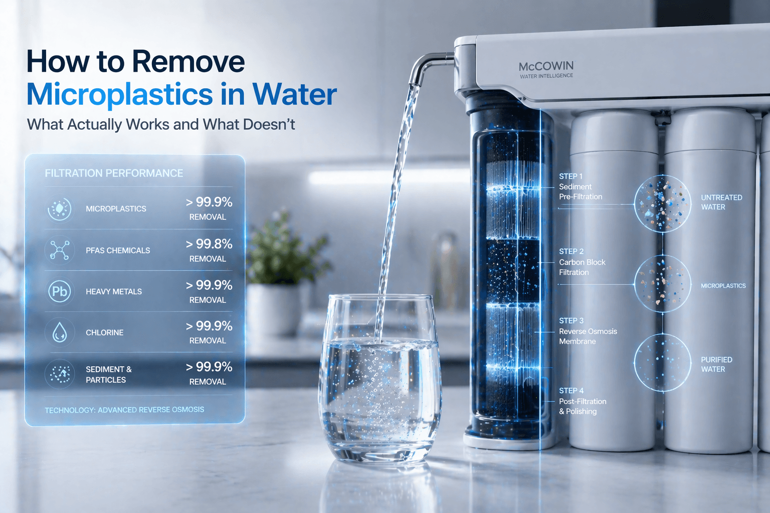 How to remove microplastics in water