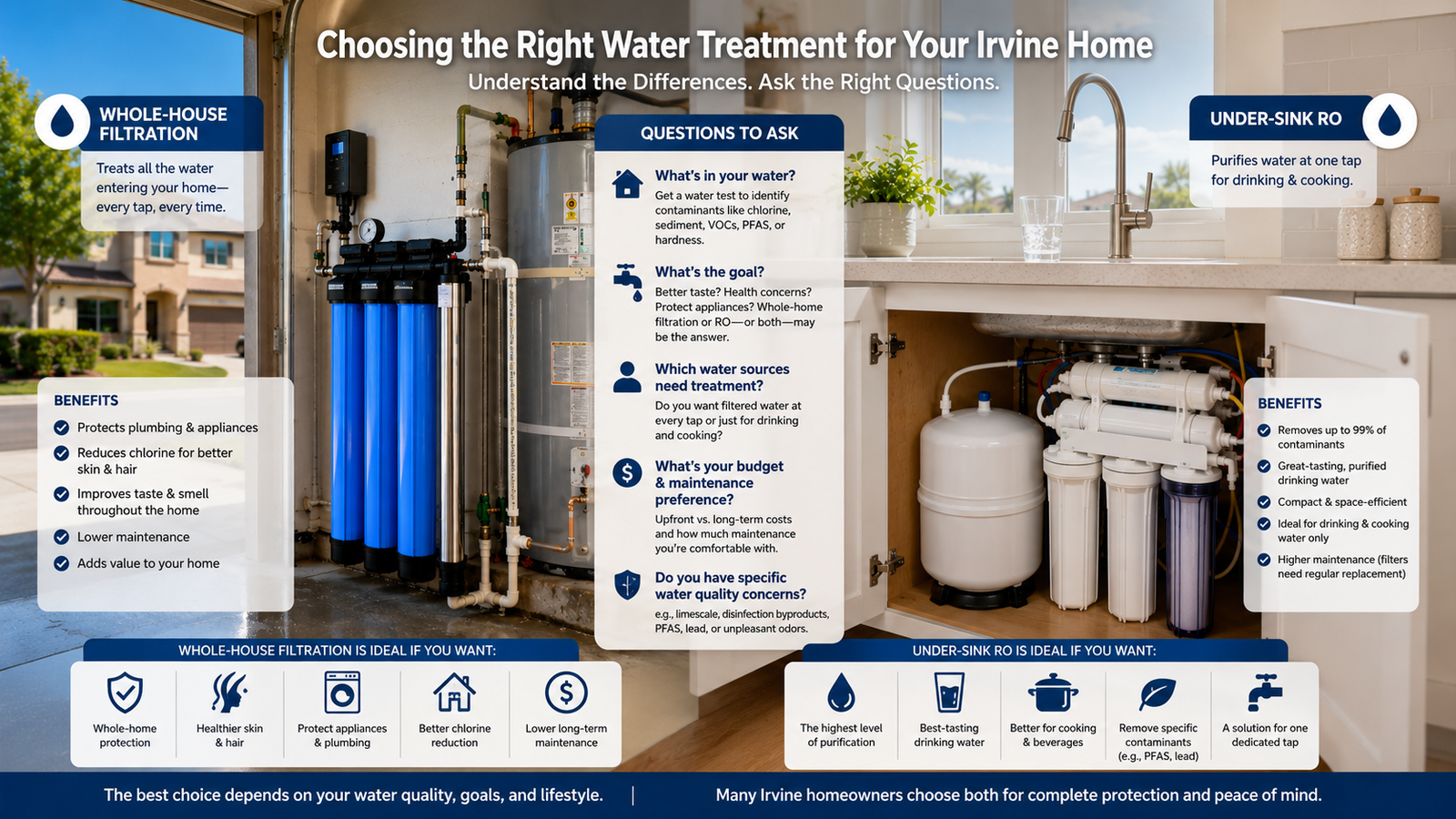 Whole-House Filter vs. Under-Sink RO: Which Is Best?